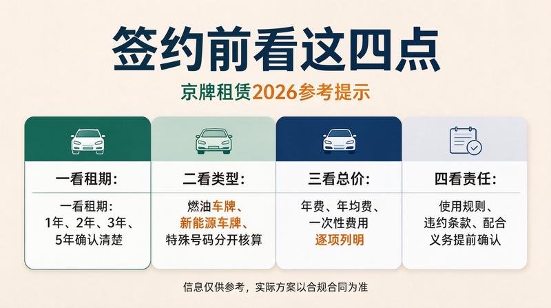 车主如何选择租赁方案