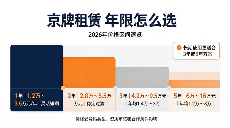 新能源指标的价值评估