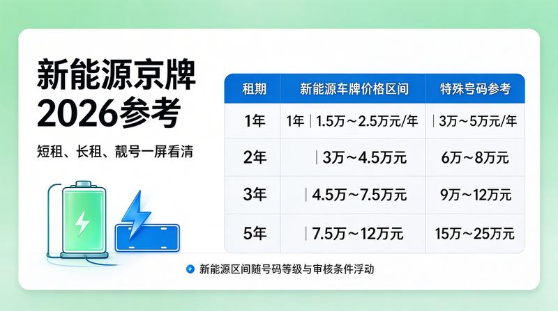 2026年北京车牌政策新变化